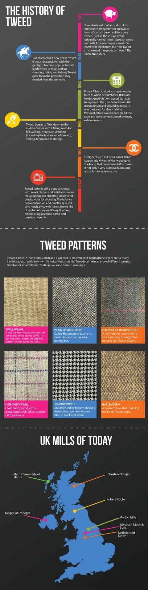 History of Tweed
